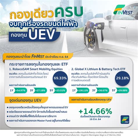 กองทุน uev|กราฟกองทุน UEV กองทุนเปิด ยูไนเต็ด แบตเตอรี่ แอนด์ อีวี เทคโนโลยี。